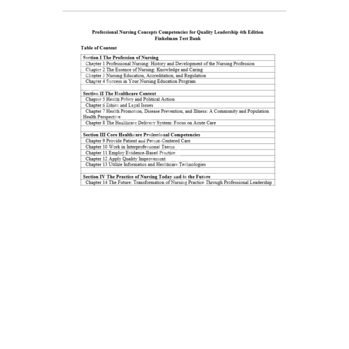 Test Bank For Professional Nursing Concepts Competencies for Quality Leadership 5th Edition By Finkelman Test Bank Guide 3